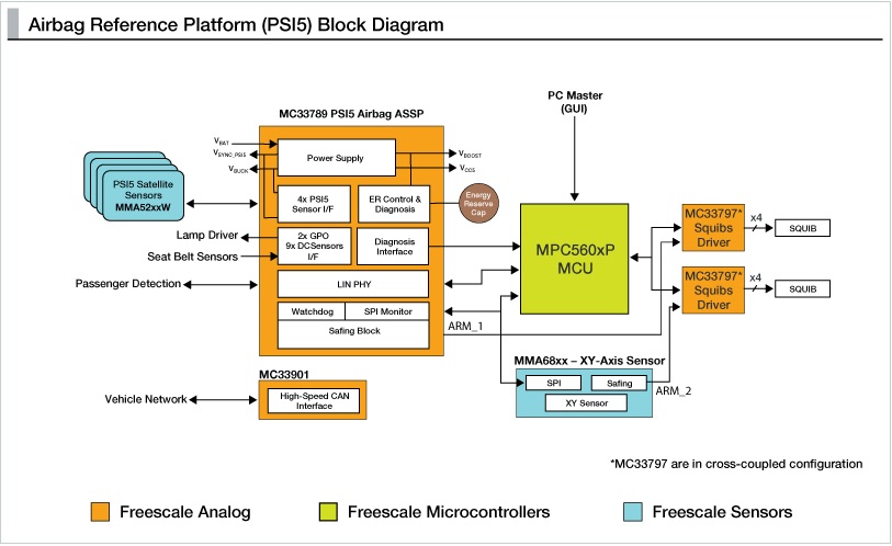 psi5 block diagram.jpg