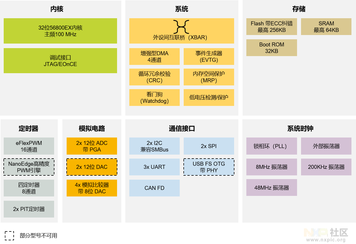 block diagram - CN.png