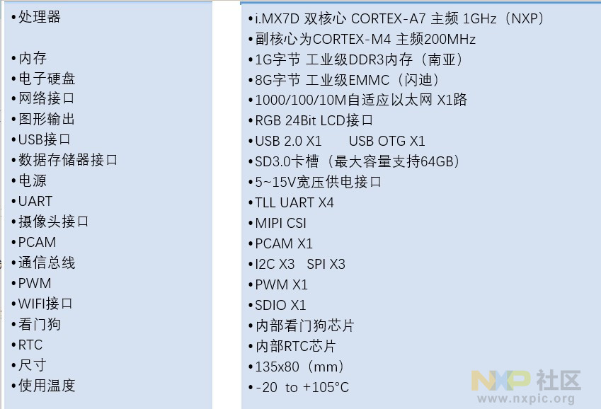 SAIL-IMX7D超低配板资源.jpg