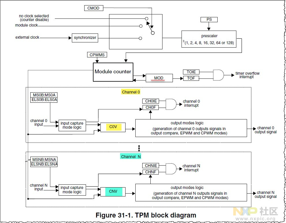 Figure 31-1. TPM block diagram.jpg
